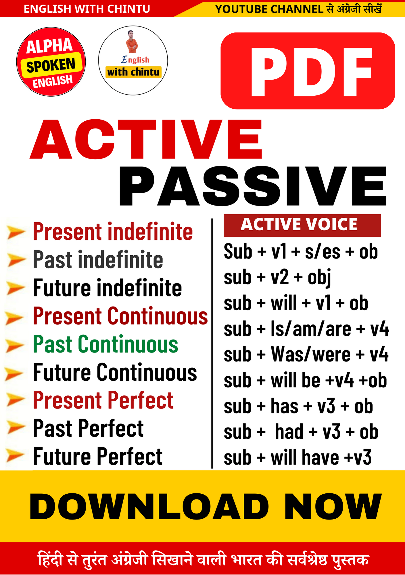 Active-Passive voice E-Book pdf – EnglishWithChintu